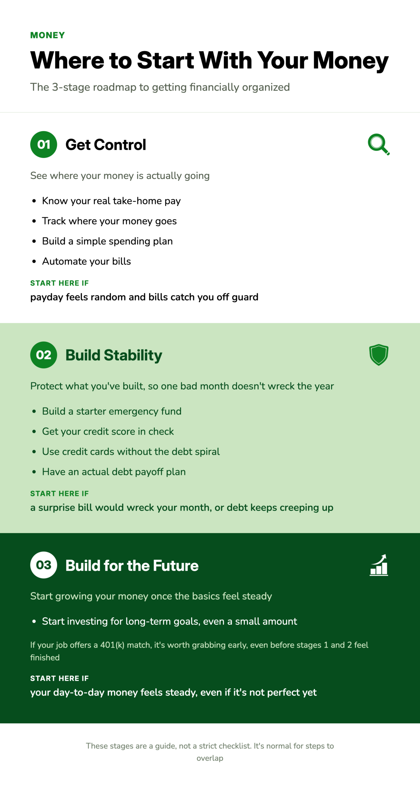 Three-stage financial literacy roadmap showing how to get control of your money, build stability, and build for the future